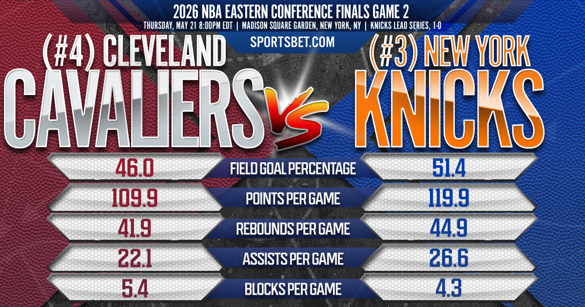 2026 NBA Eastern Conference Finals Game 2 (#4) Cleveland vs (#3) New York Preview: Can the Cavs bounce back, or will the Knicks build a 2-0 series lead?