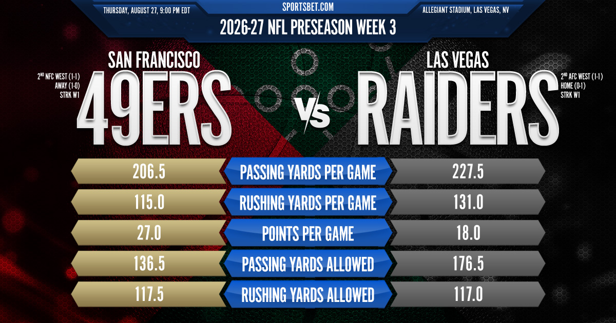 2026 NFL Preseason Week 3 - San Francisco vs. Las Vegas Preview: Who will make the final cut?
